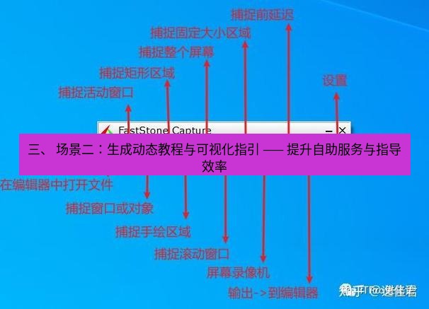 截图工具 三、 场景二：生成动态教程与可视化指引 —— 提升自助服务与指导效率