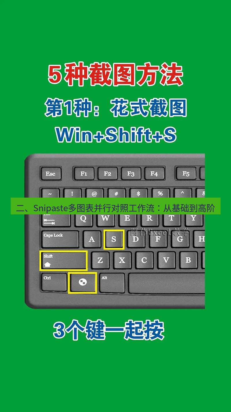 截图工具 二、Snipaste多图表并行对照工作流：从基础到高阶