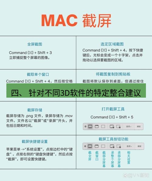 截图工具 四、 针对不同3D软件的特定整合建议