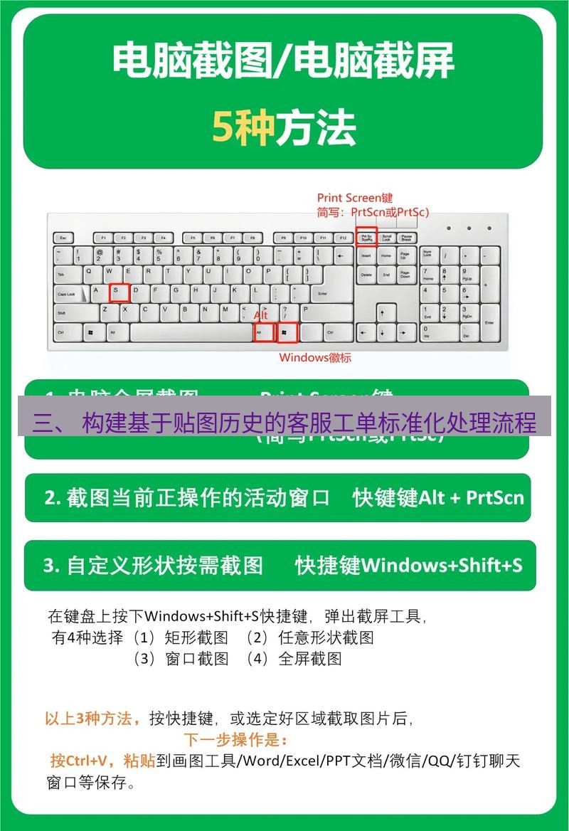 截图软件 三、 构建基于贴图历史的客服工单标准化处理流程
