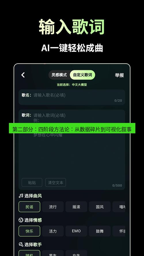 截图软件 第二部分：四阶段方法论：从数据碎片到可视化叙事