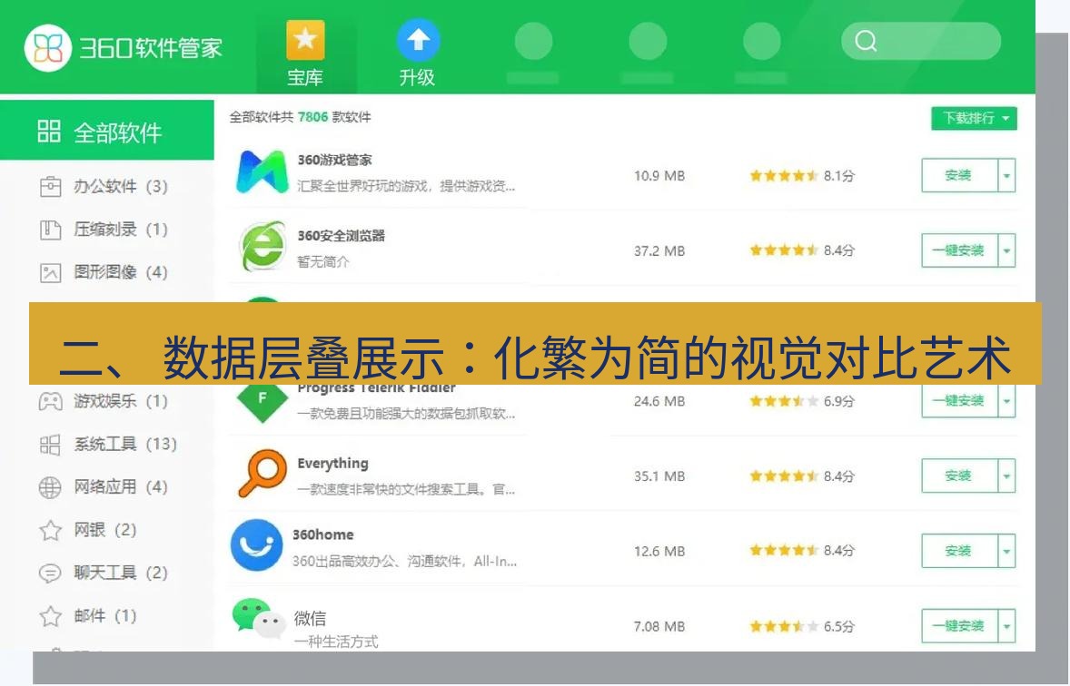 截图软件 二、 数据层叠展示：化繁为简的视觉对比艺术