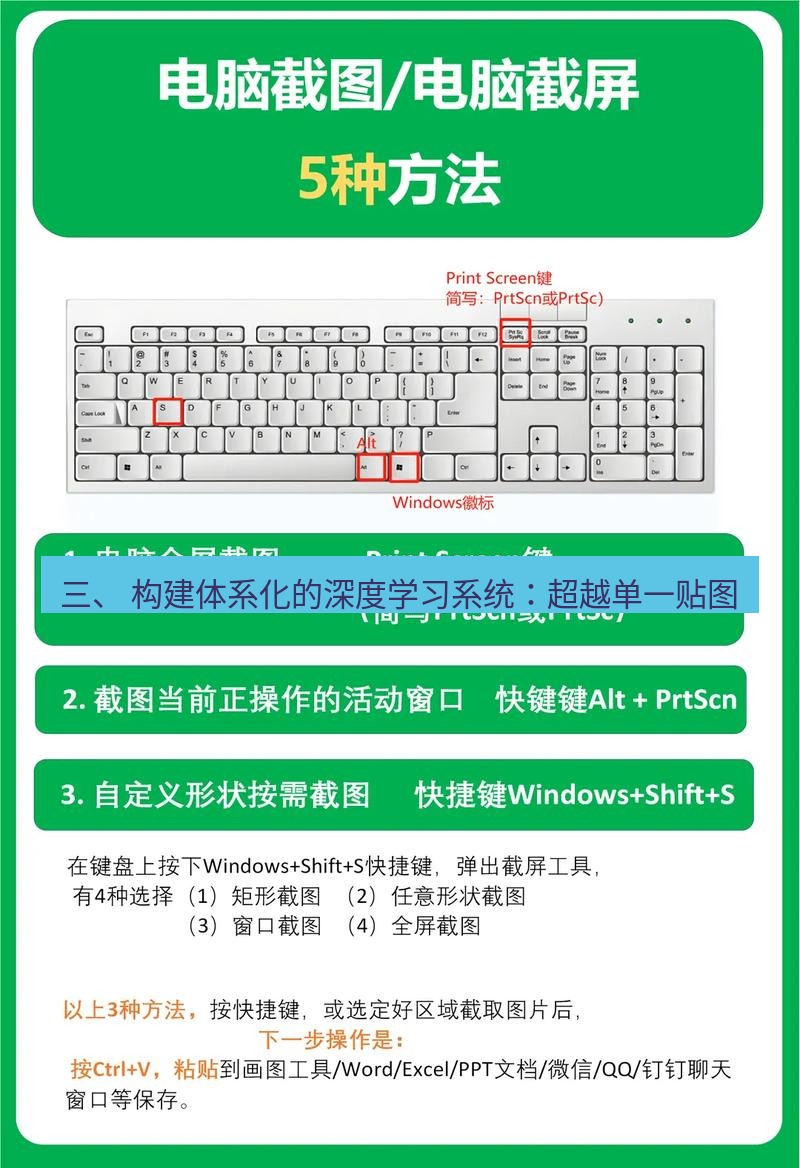 截图软件 三、 构建体系化的深度学习系统：超越单一贴图