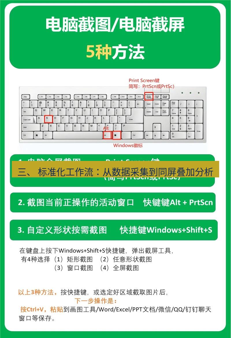 截图软件 三、 标准化工作流：从数据采集到同屏叠加分析
