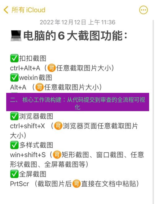 截图软件 二、 核心工作流构建：从代码提交到审查的全流程可视化