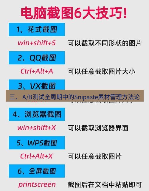 截图软件 三、 A/B测试全周期中的Snipaste素材管理方法论