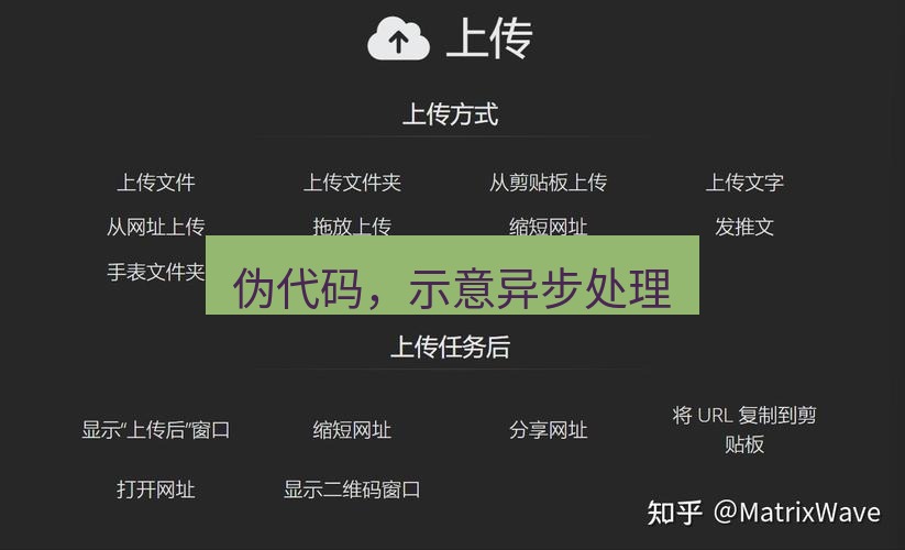 截图工具 伪代码，示意异步处理