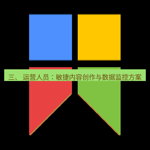 截图工具 三、 运营人员：敏捷内容创作与数据监控方案