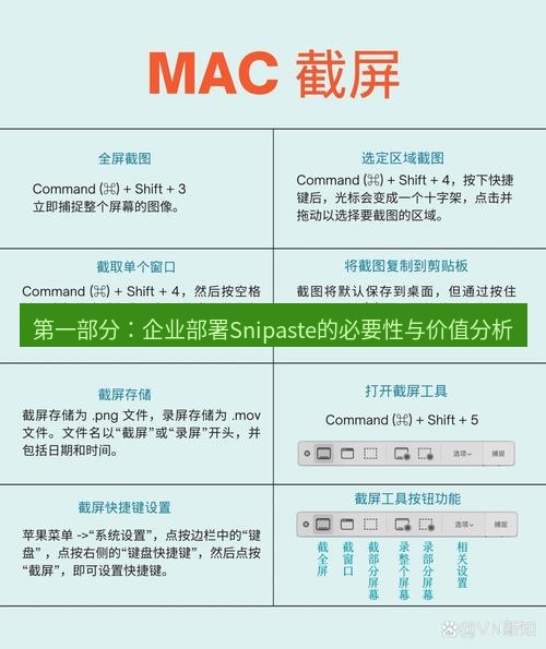 截图工具 第一部分：企业部署Snipaste的必要性与价值分析