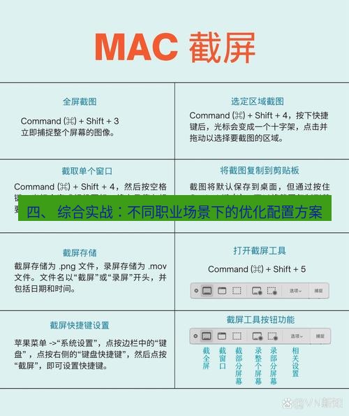 截图工具 四、 综合实战：不同职业场景下的优化配置方案