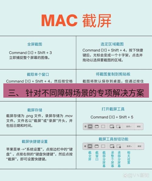 截图工具 三、 针对不同障碍场景的专项解决方案