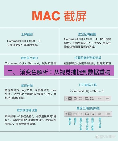 截图工具 二、 渐变色解析：从视觉捕捉到数据重构