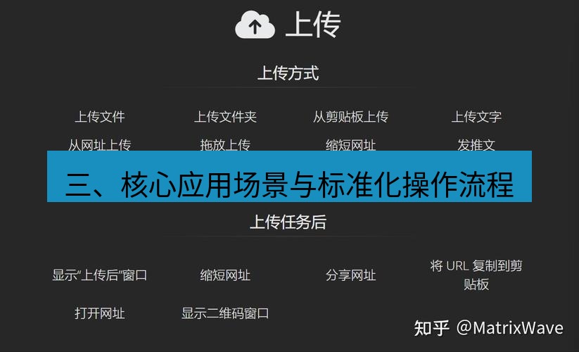 截图工具 三、核心应用场景与标准化操作流程