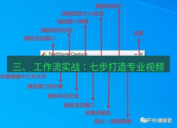 截图工具 三、 工作流实战：七步打造专业视频