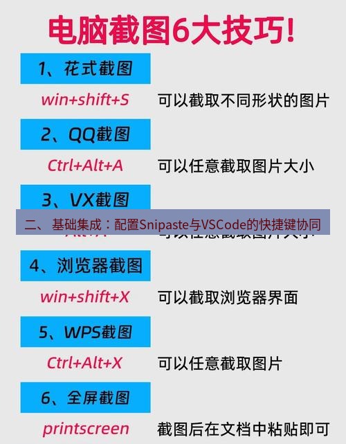 截图工具 二、 基础集成：配置Snipaste与VSCode的快捷键协同