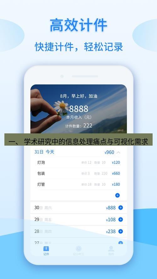 截图工具 一、 学术研究中的信息处理痛点与可视化需求