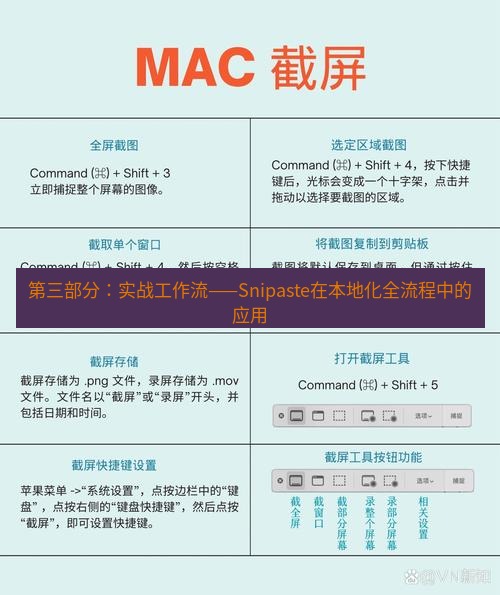截图工具 第三部分：实战工作流——Snipaste在本地化全流程中的应用