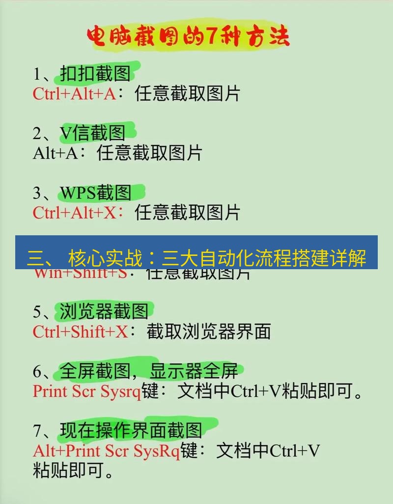 截图工具 三、 核心实战：三大自动化流程搭建详解